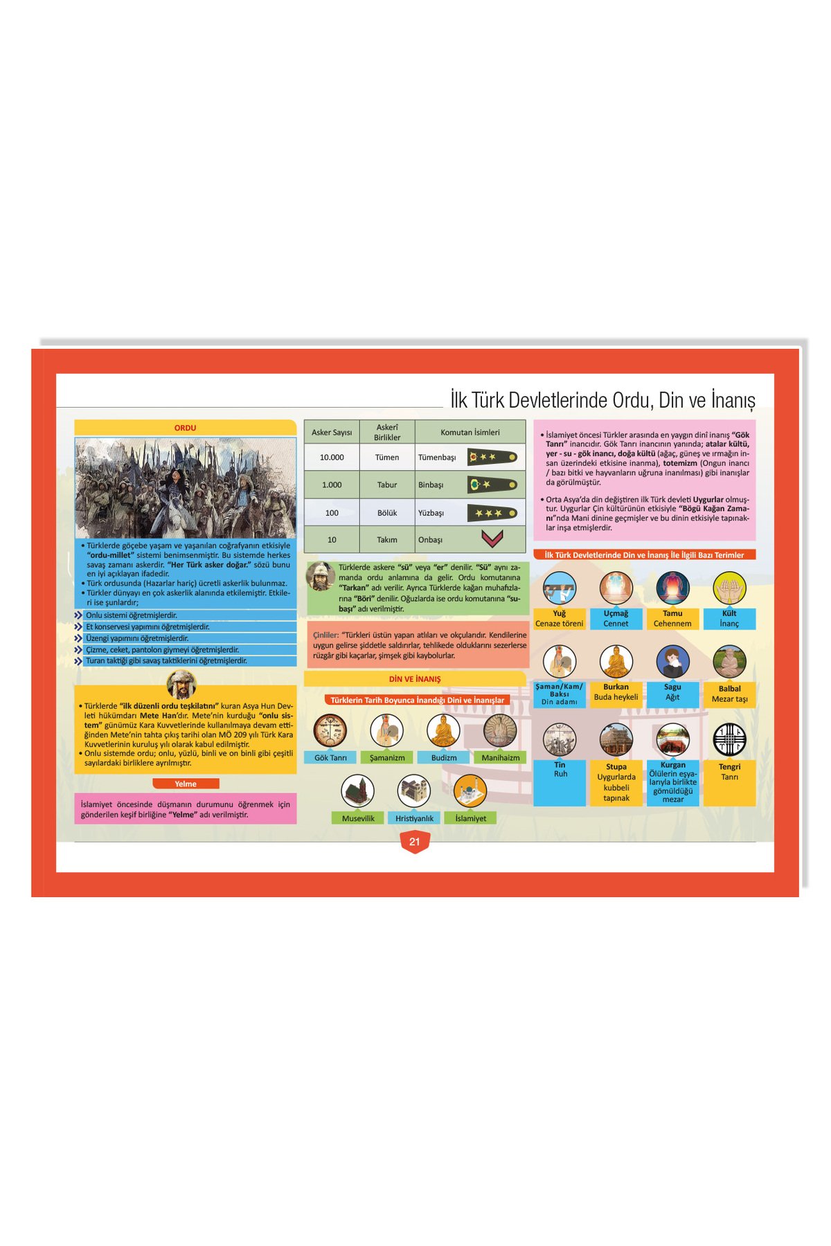 2026 Kpss Haritalarla Tarih Konu Anlatımı Ramazan Yetkin - Görsel 3